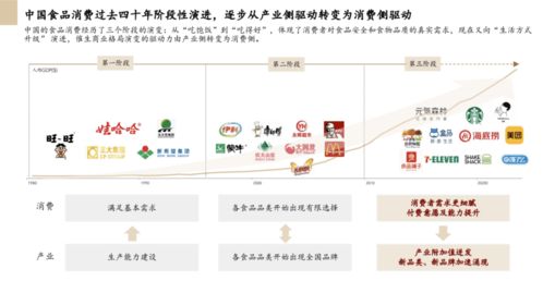 私域流量 食品飲料行業破局增長的新引擎